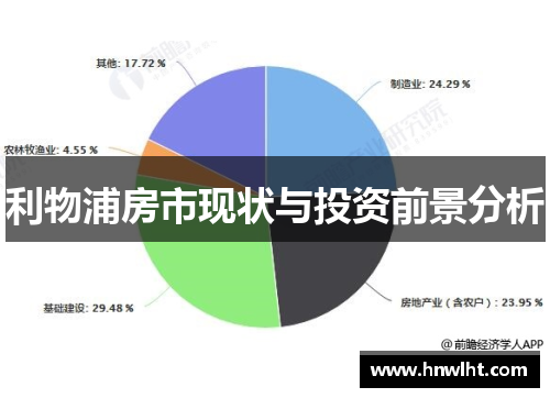 利物浦房市现状与投资前景分析