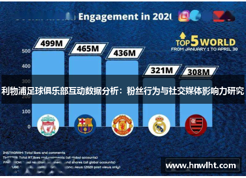 利物浦足球俱乐部互动数据分析：粉丝行为与社交媒体影响力研究