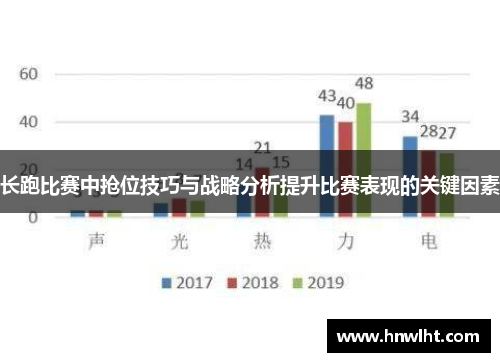 长跑比赛中抢位技巧与战略分析提升比赛表现的关键因素